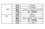 频芯片重塑体脂秤健康管理新体验CQ9电子